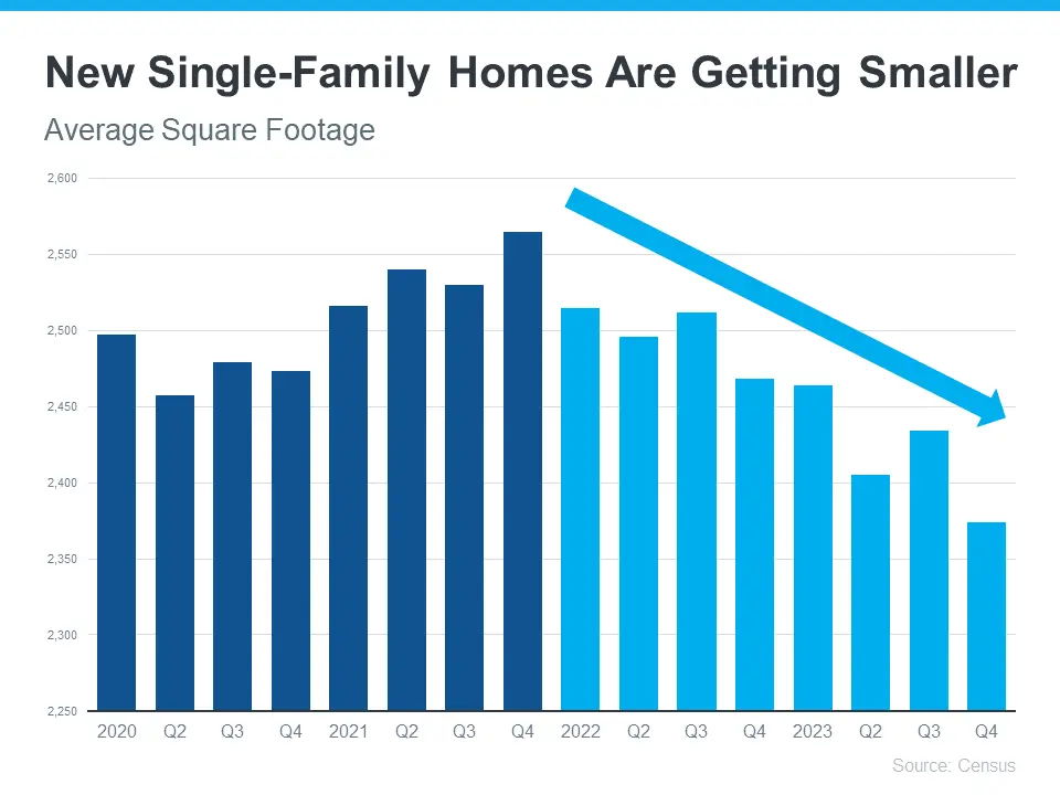Builders Are Building Smaller Homes Builders Are Building Smaller Homes