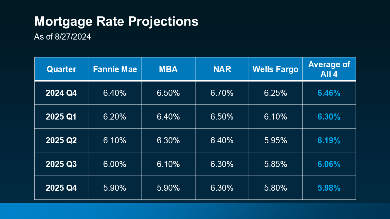2025 Housing Market Forecasts: What To Expect 2025 Housing Market Forecasts: What To Expect